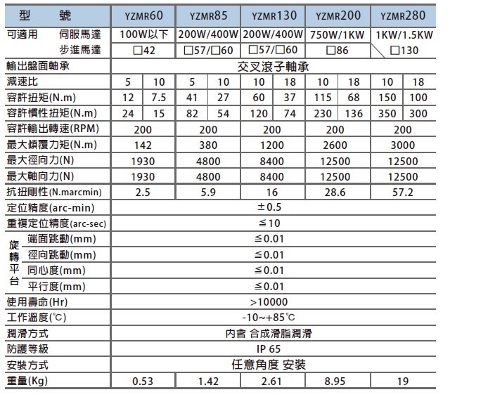 proimages/Planetary_Gear_Reducer/YZMR型錄.jpg