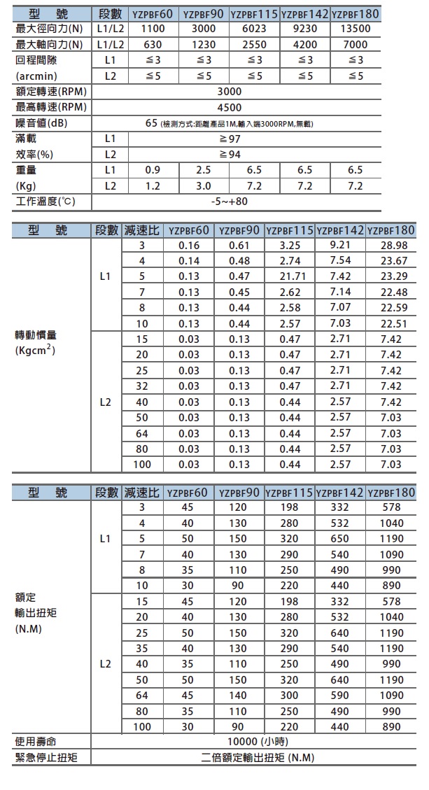 proimages/Planetary_Gear_Reducer/YZPBF型錄.jpg