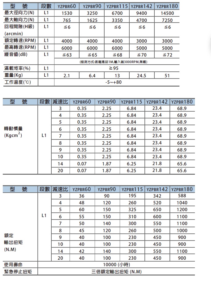 proimages/Planetary_Gear_Reducer/YZPBR型錄.jpg