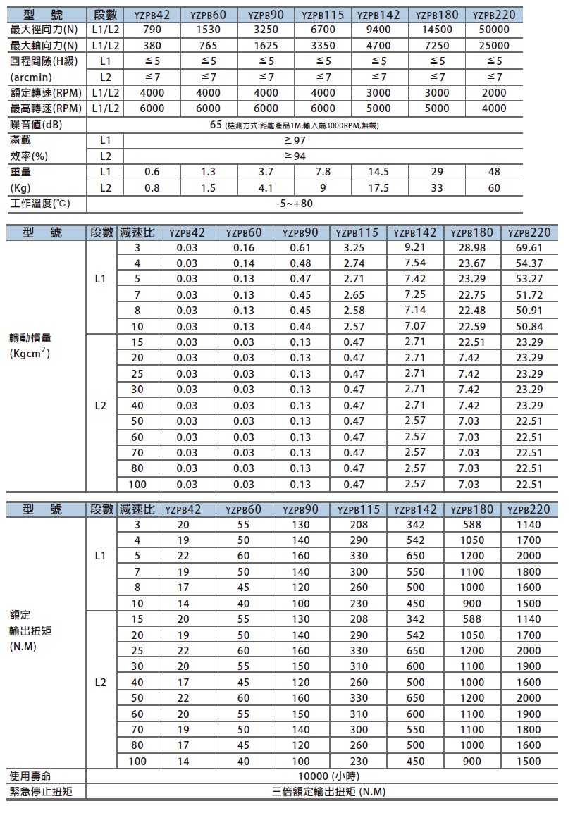 proimages/Planetary_Gear_Reducer/YZPB型錄.jpg