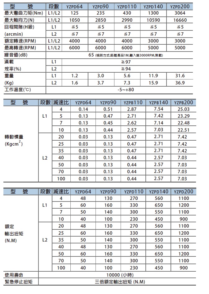 proimages/Planetary_Gear_Reducer/YZPD型錄.jpg