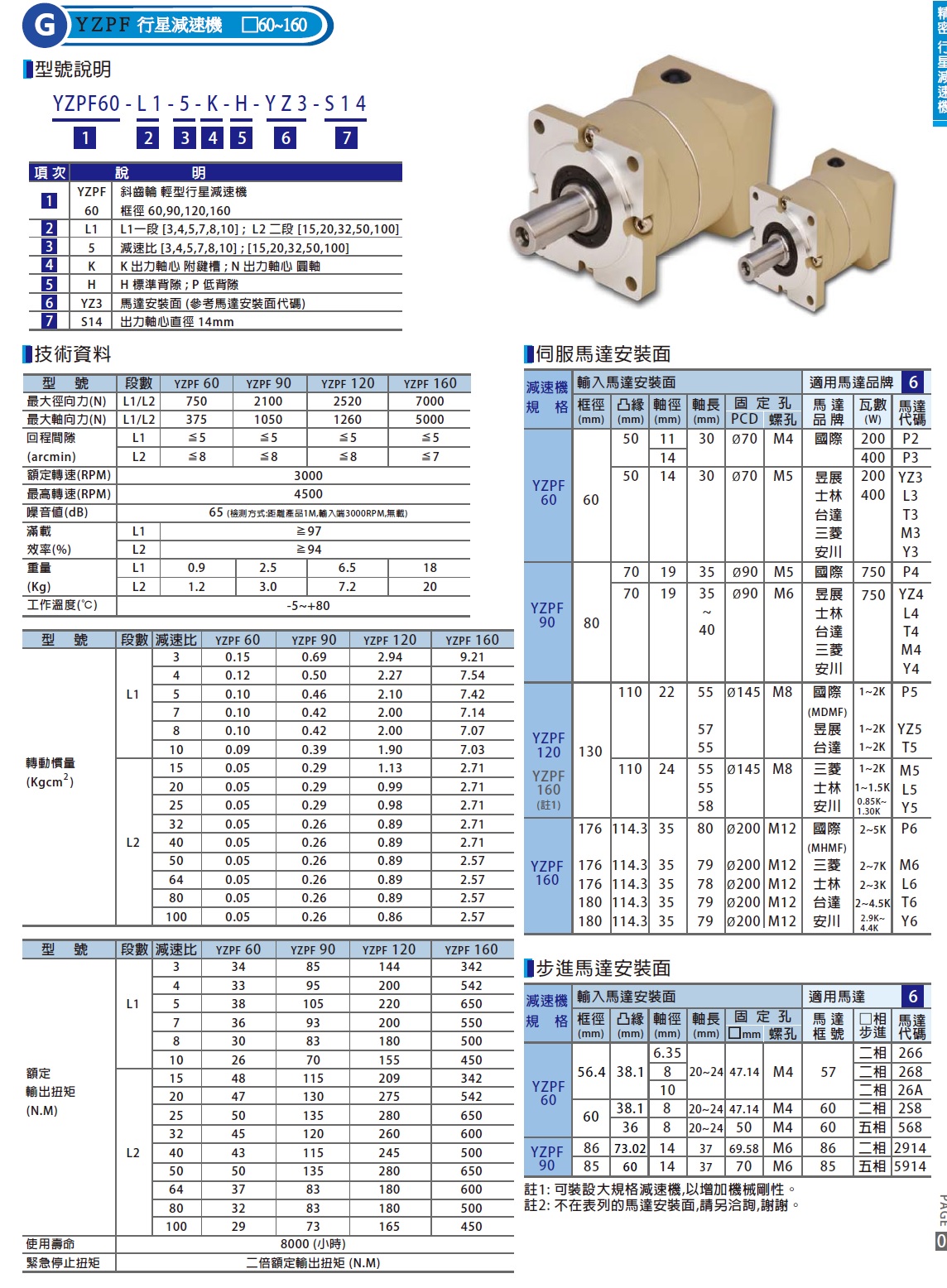 proimages/Planetary_Gear_Reducer/YZPF型錄.jpg