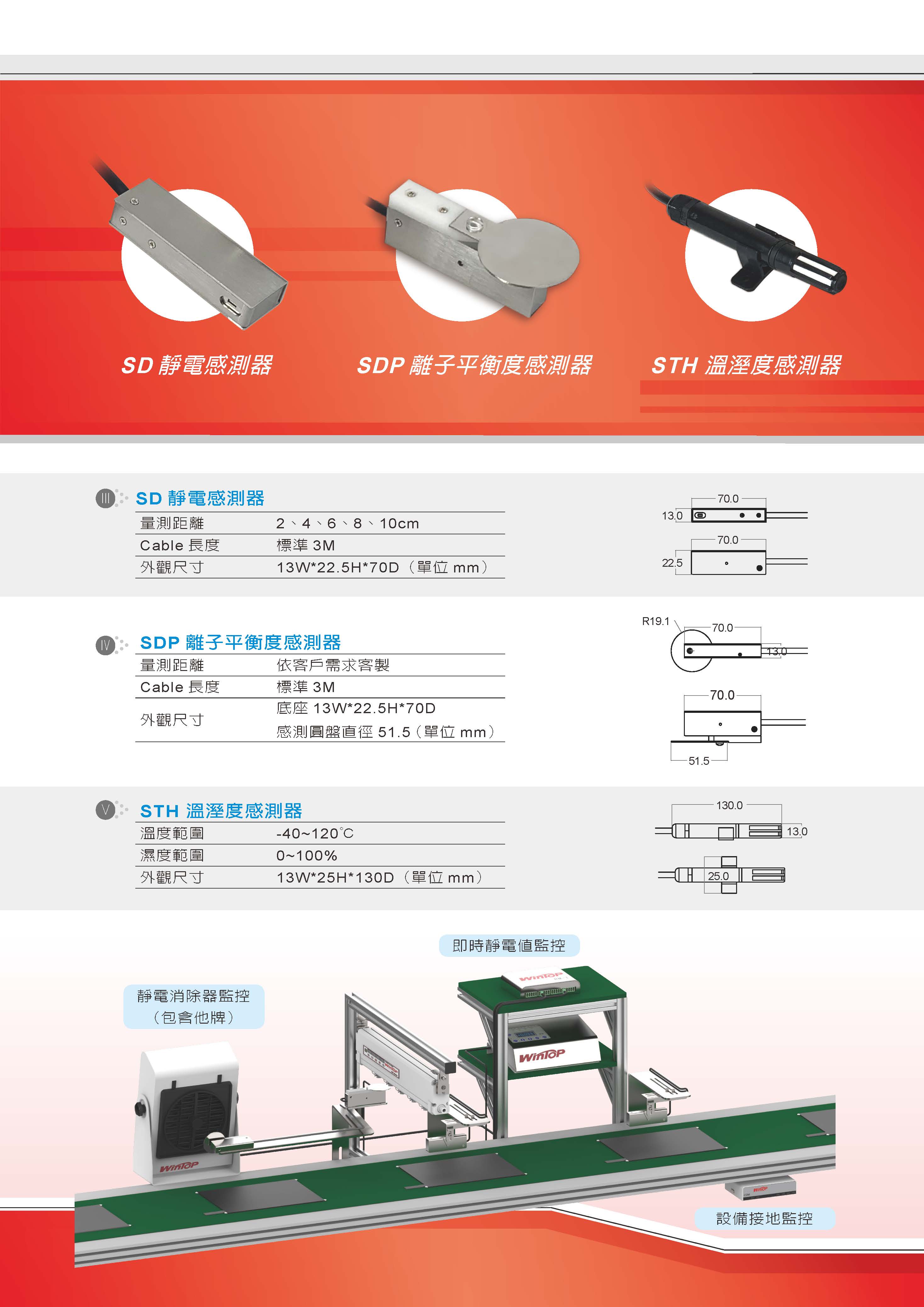 WINTOP RM-2 sensor型錄